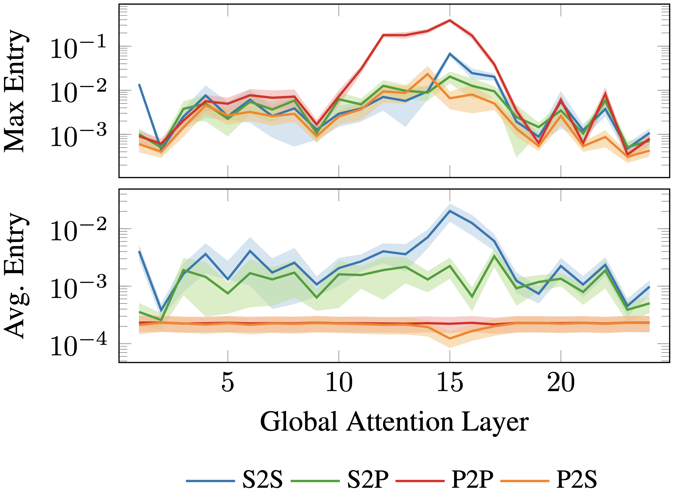 Sparsity Plot