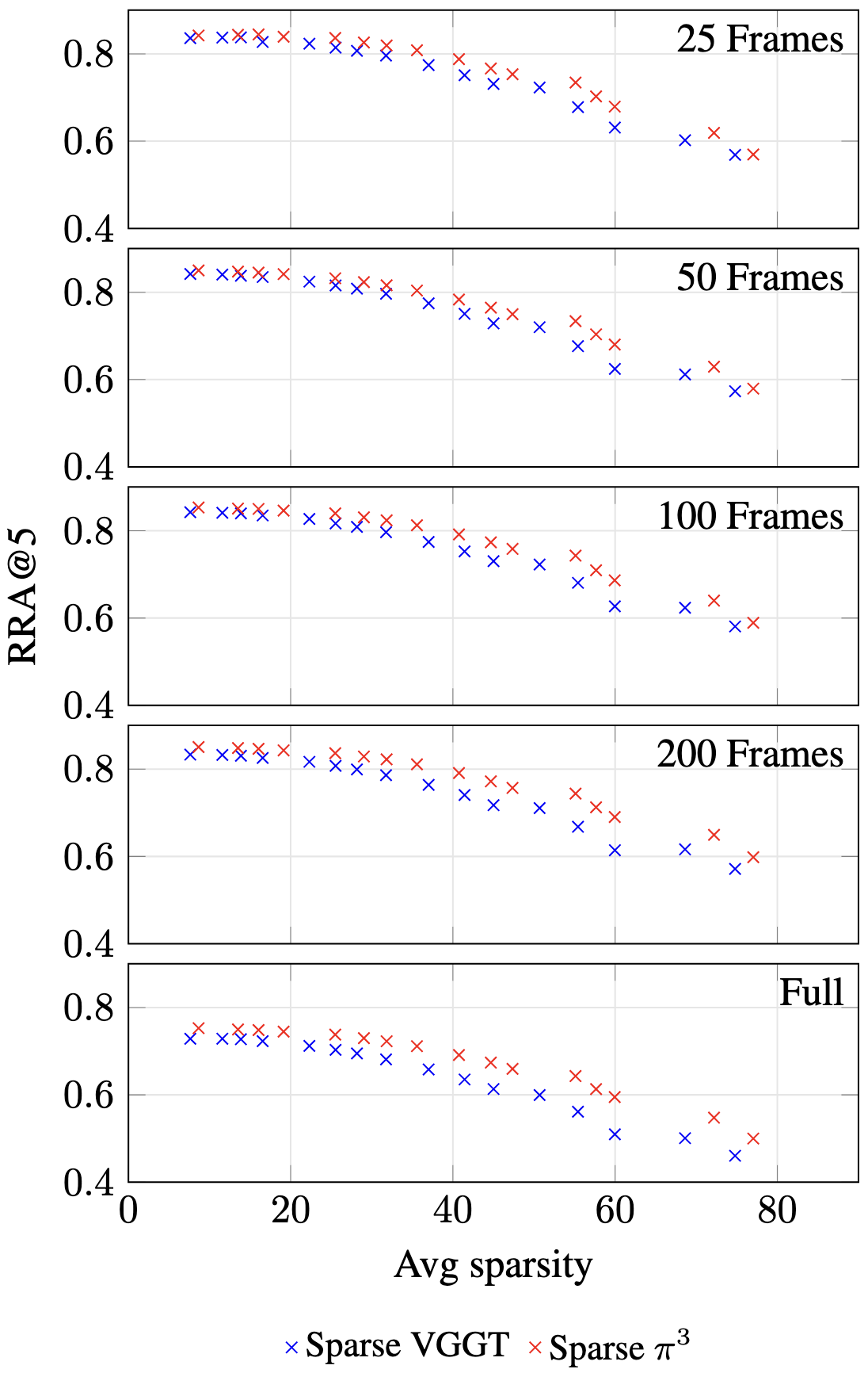 Sparsity